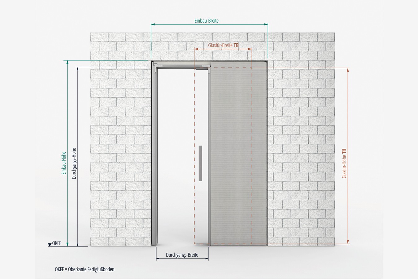 BELPORT B1MG Schiebetürsystem für einflügelige Glastürblätter im Mauerwerk 3 BELPORT Mauerwerk Glas Maße