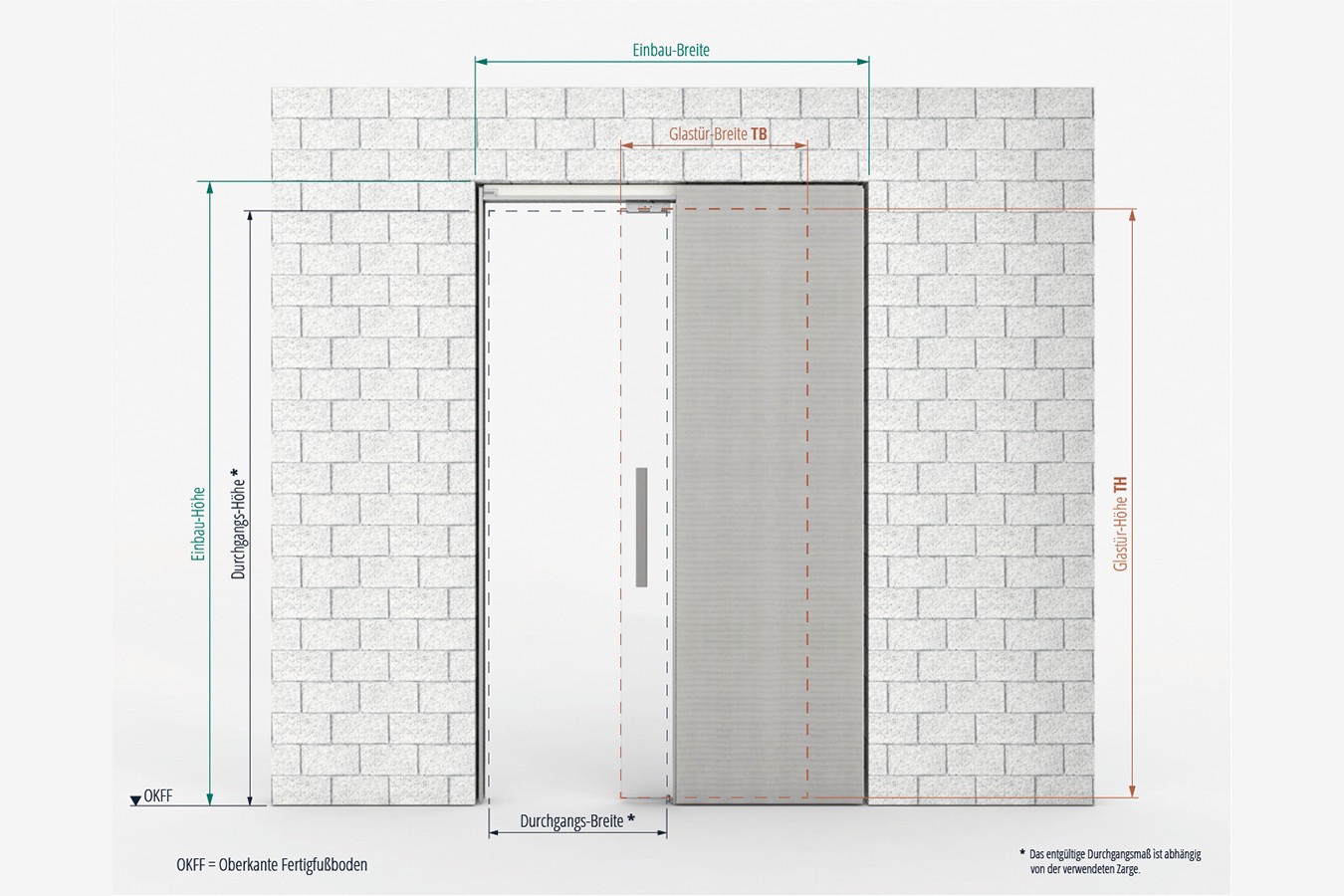 CAVIS C1MG Schiebetürsystem für einflügelige Glastürblätter im Mauerwerk 3 CAVIS Mauerwerk Glas Maße