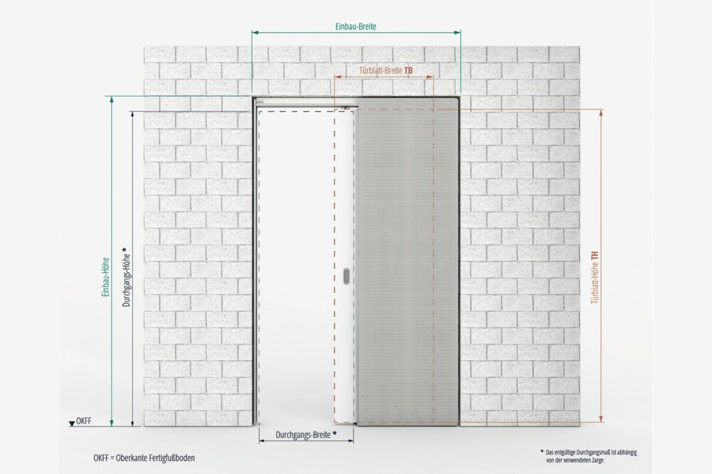CAVIS C1MH Schiebetürsystem für einflügelige Holztürblätter im Mauerwerk 9 CAVIS Mauerwerk Holz Maße