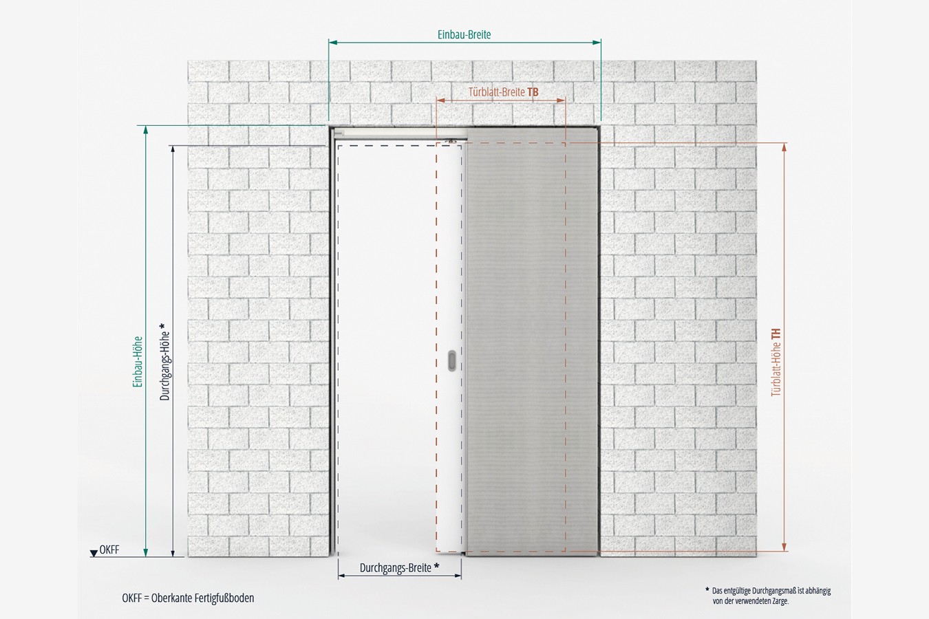 CAVIS C1MH Schiebetürsystem für einflügelige Holztürblätter im Mauerwerk 3 CAVIS Mauerwerk Holz Maße