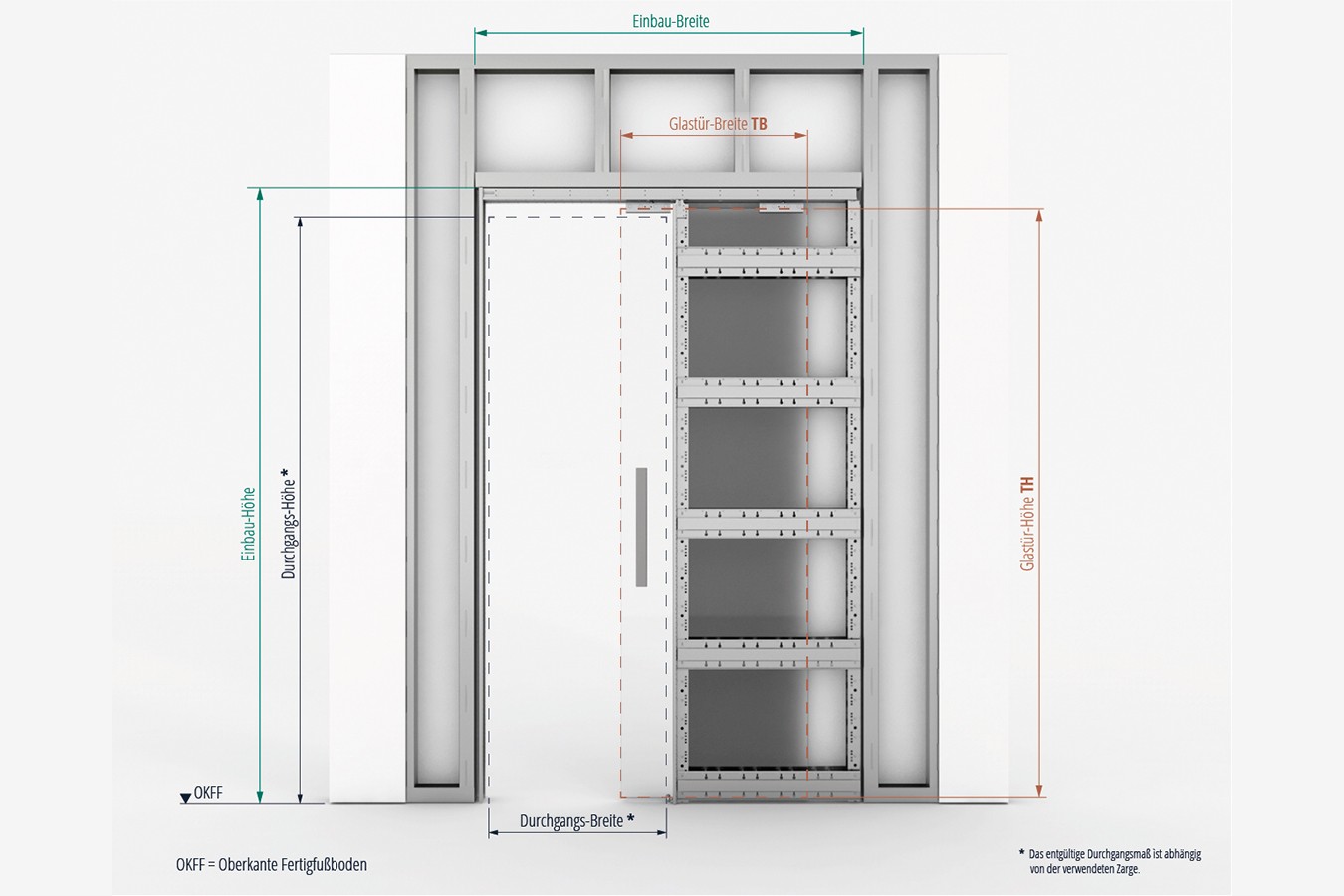 CAVIS C1TG Schiebetürsystem für einflügelige Glastürblätter in Trockenbauwänden & Holzständerwerken 3 CAVIS Trockenbauwand Glas Maße