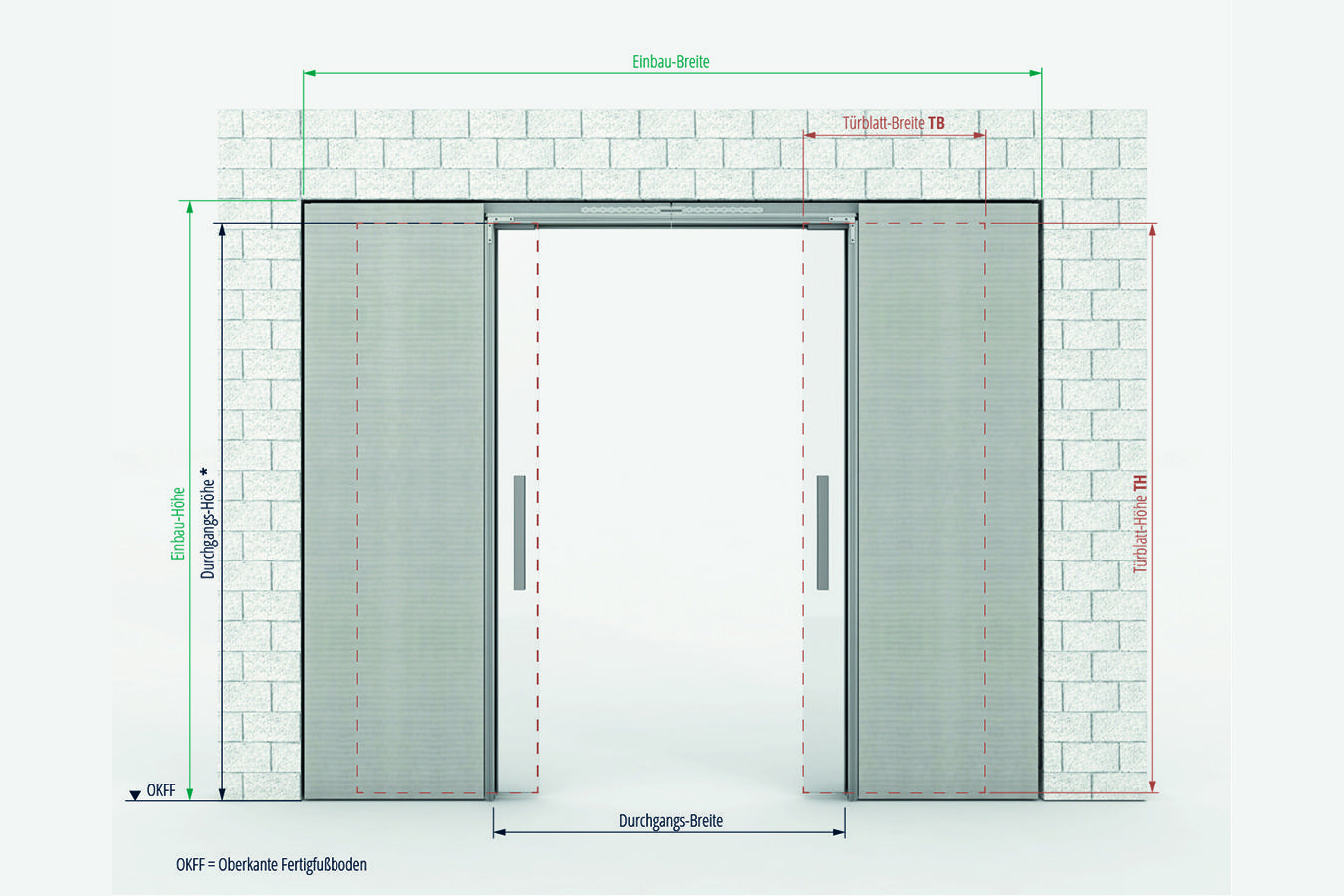 BELPORT B2MG Schiebetürsystem für zweiflügelige Glastürblätter im Mauerwerk 3 B2M Glas Maße