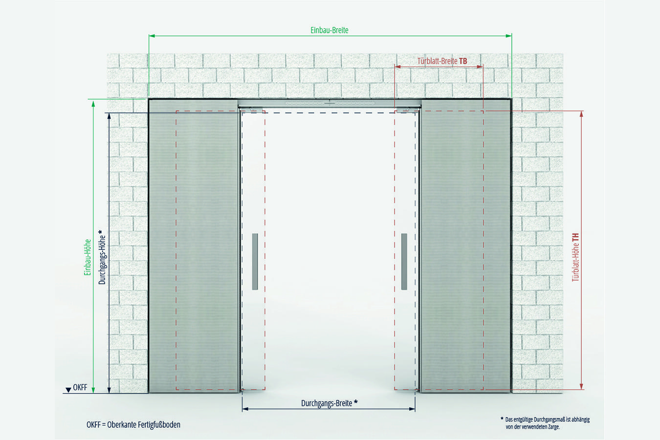 CAVIS C2MG Schiebetürsystem für zweiflügelige Glastürblätter im Mauerwerk 3 C2M Glas Maße