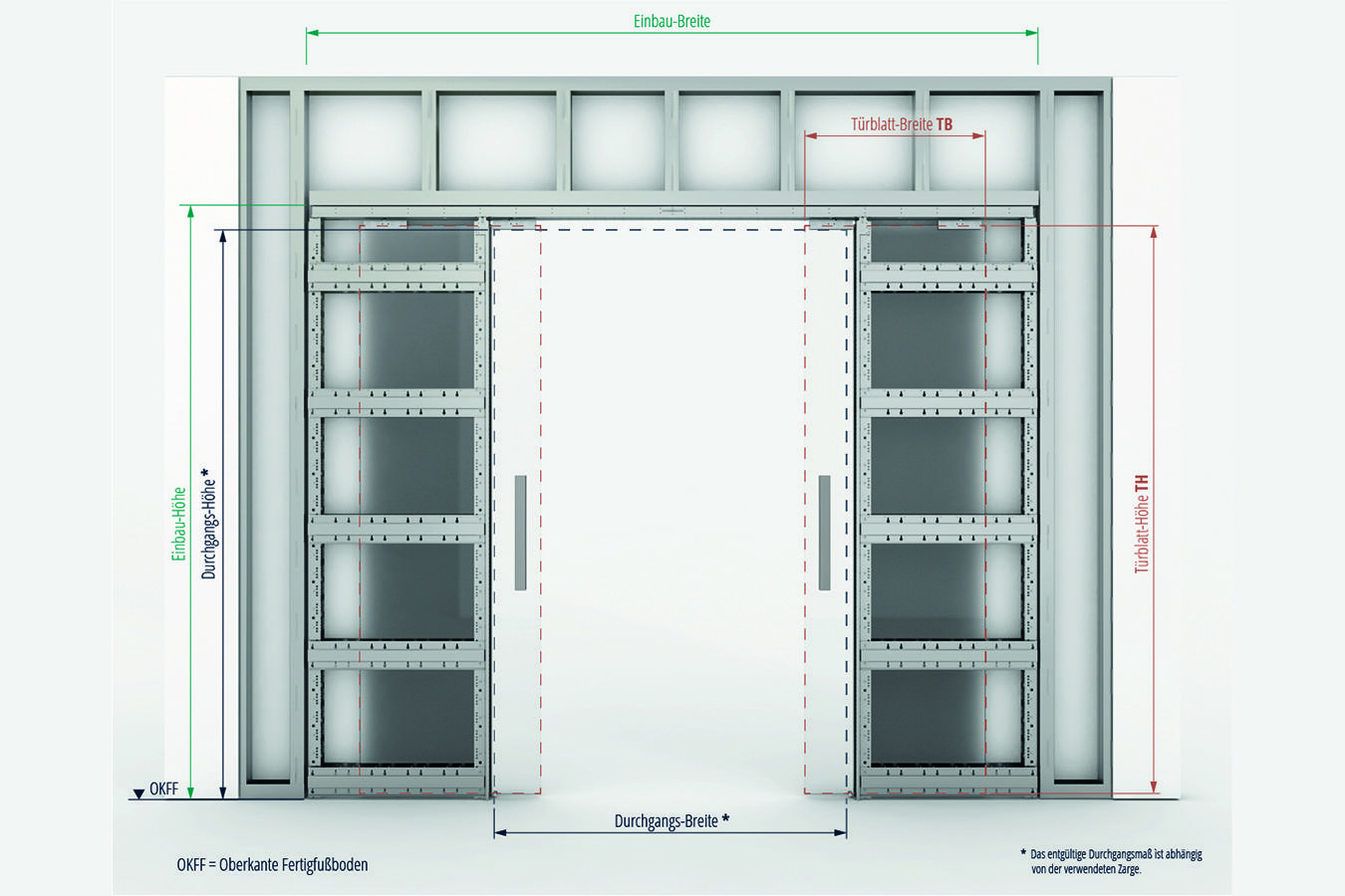CAVIS C2TG Schiebetürsystem für zweiflügelige Glastürblätter in Trockenbauwänden & Holzständerwerken 3 C2T Glas Maße