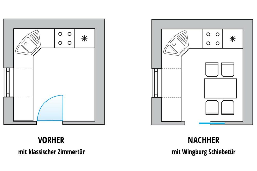 BELPORT B1TH Schiebetürsystem für einflügelige Holztürblätter in Trockenbauwänden & Holzständerwerken 22 Kueche Grundriss